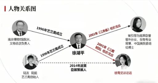 界“董袭莹”细节浮出水面：脸都不要了！j9国际南京博物馆事件越扒越惊人收藏(图2)